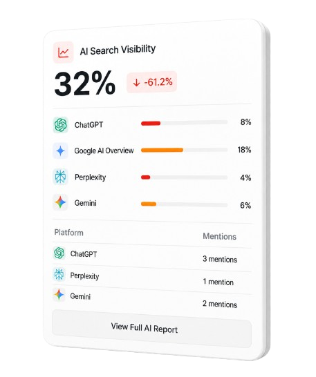 AI visibility scorecard — Visifly service overview
