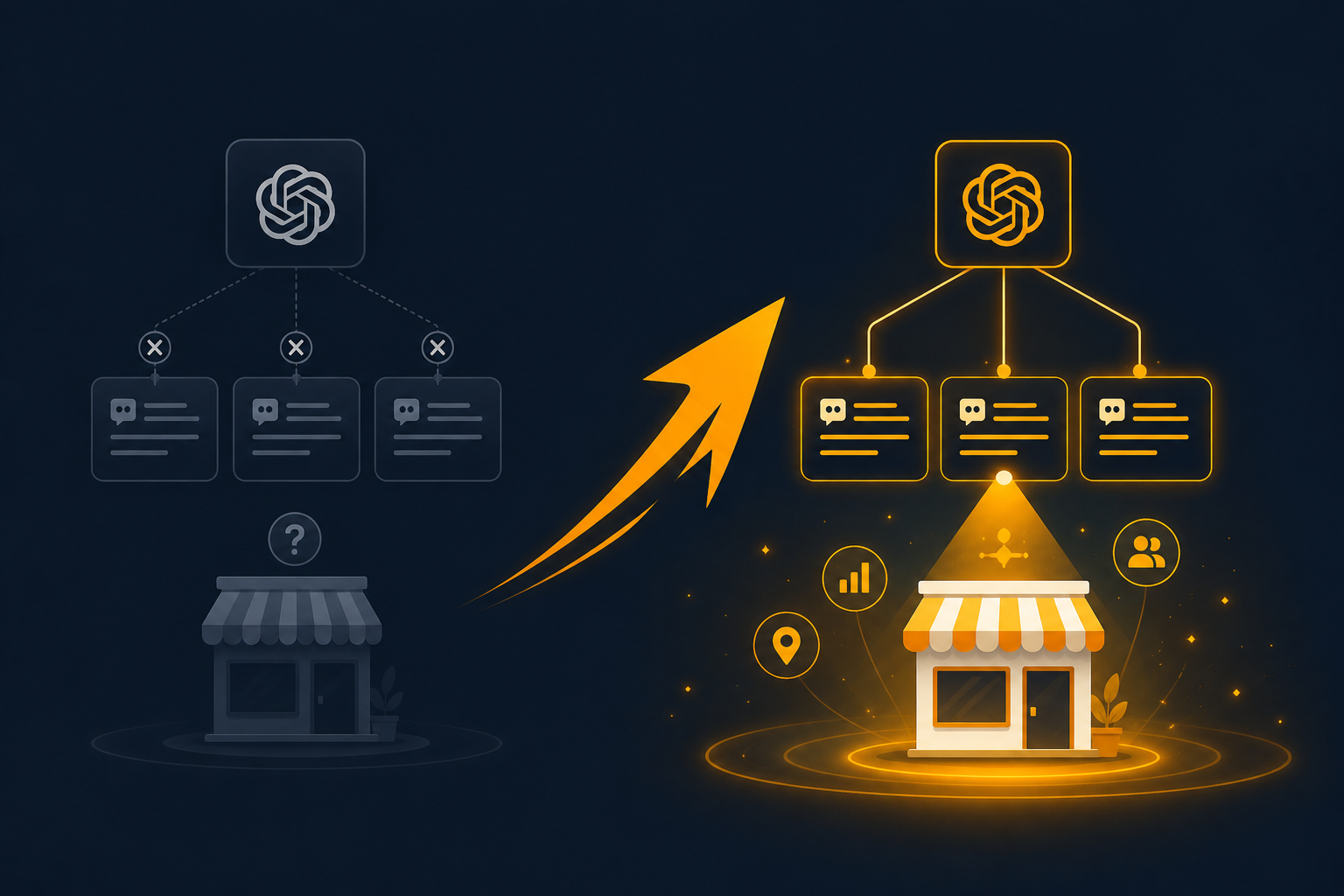AI SEO for Small Businesses: 7 Reasons You’re Not Being Recommended (Tested) 2 AI SEO recognition gap chart for small businesses